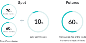 Bitmart referral program 