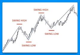 Swing Trading Crypto